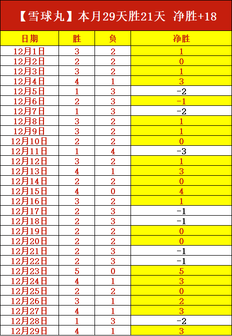 国足,年首期集训,阵容公布,OD体育,OD体育官网,OD体育官方,OD体育下载