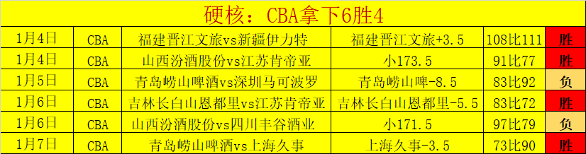 美国经济数,据疲软致股,市暴跌综述,OD体育,OD体育官网,OD体育官方,OD体育下载