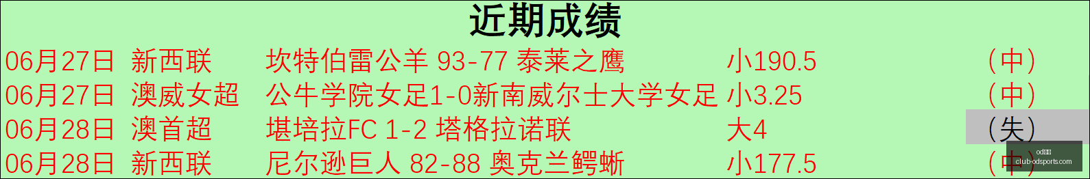 卢宁对巴萨,交锋史,战仅失,OD体育官网,OD体育App,OD体育直播,OD体育登录,OD体育娱乐