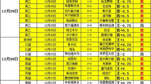 【火力全开！连续5中5，近12战10胜！NBA独家解析：快船vs奇才，激情对决不容错过】