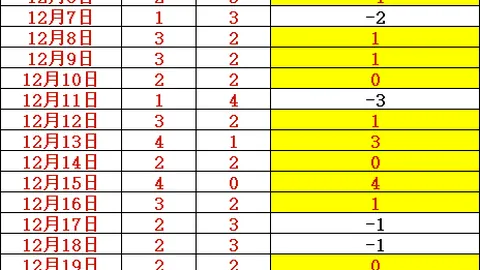 国足2025年首期集训阵容公布