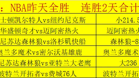 伊万指挥失误，黄政宇选择不当，国足战败，教练与门将各负其责一半